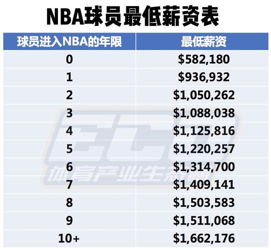 实现进步的